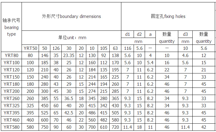 YRT150軸承洛陽精密轉(zhuǎn)臺(tái)軸承5.jpg